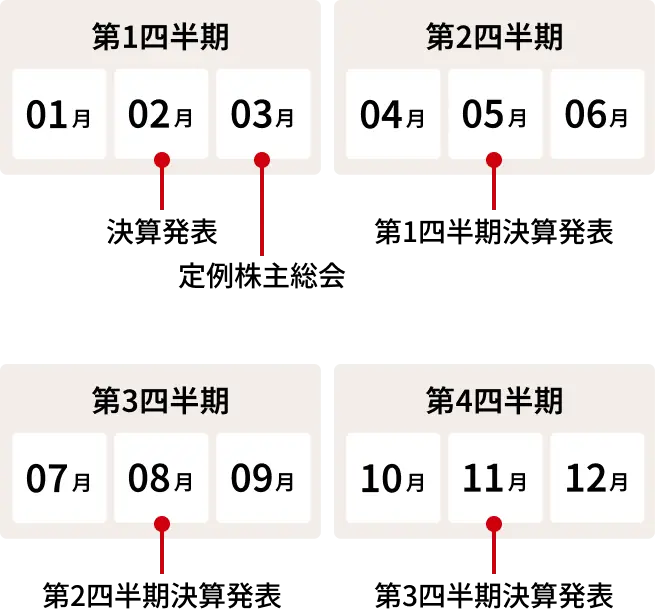 IRカレンダー概要図