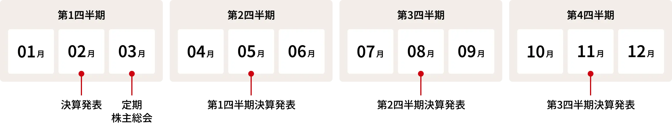 IRカレンダー概要図