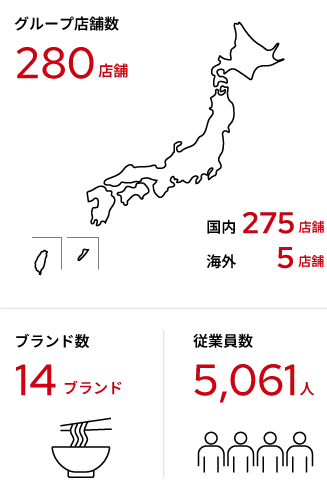 数字で見る SAKIGAKEグループ