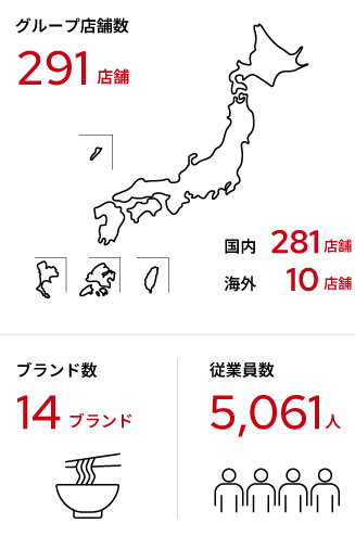 数字で見る SAKIGAKEグループ