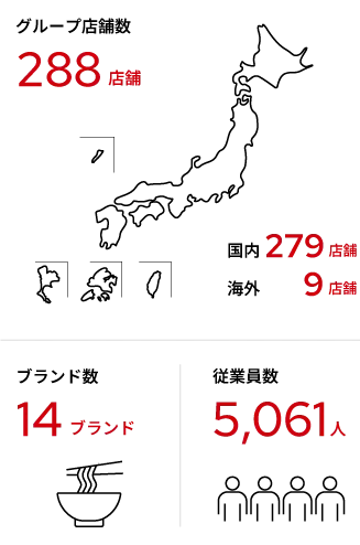 数字で見る SAKIGAKEグループ