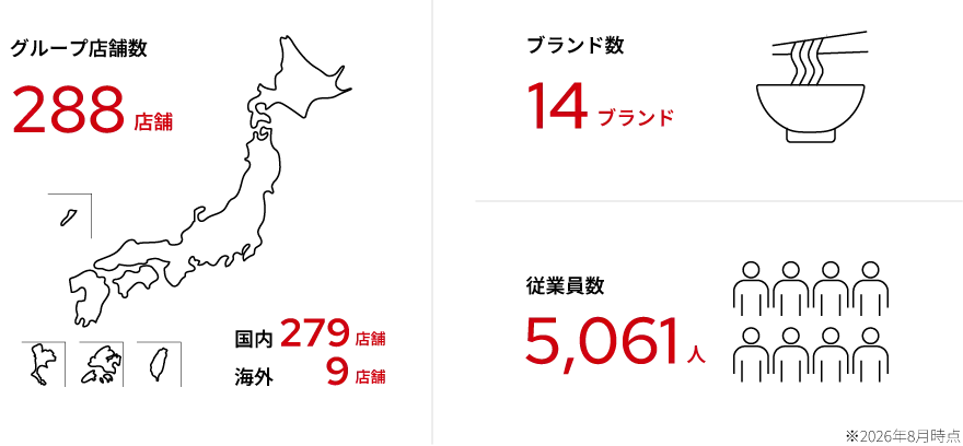 数字で見る SAKIGAKEグループ
